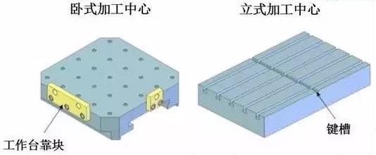 夹具底板的6点使用要素分析