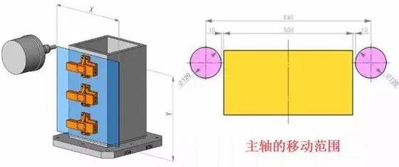 夹具底板的6点使用要素分析