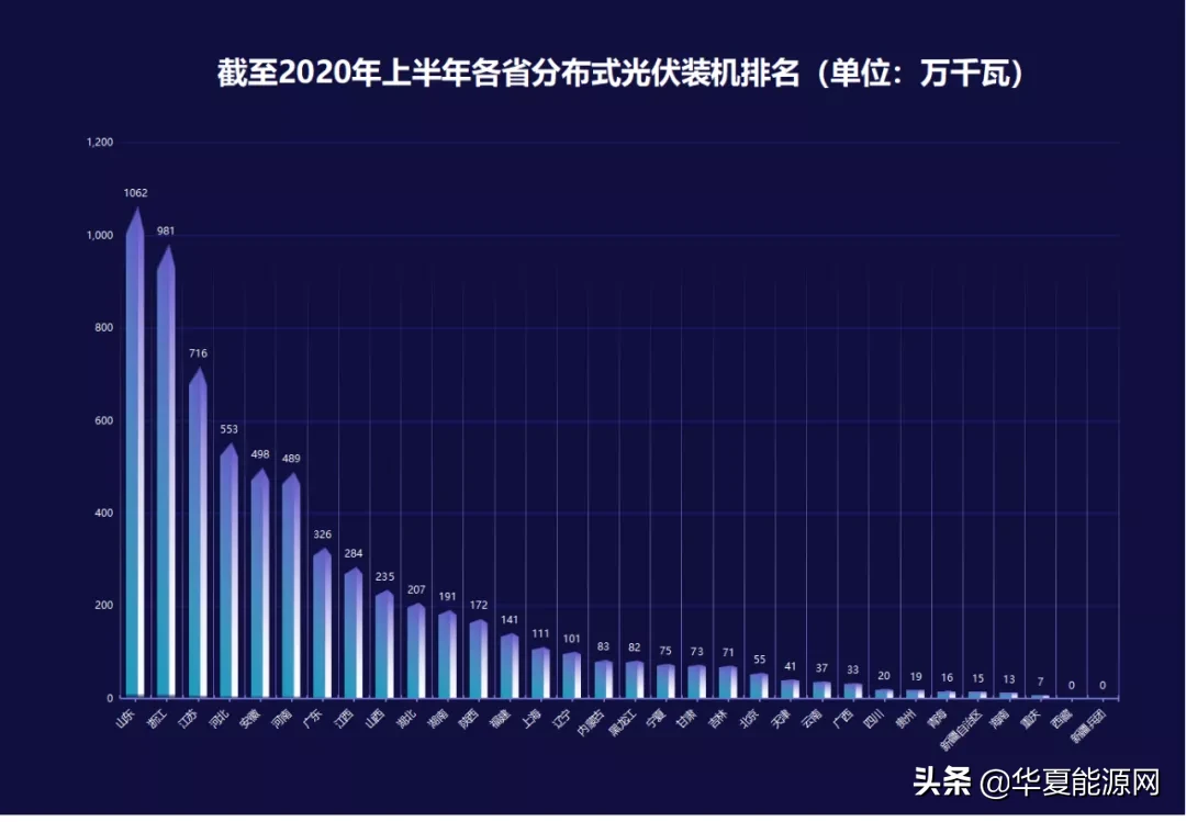 岂止于大，未来已来—11月3日天合光能邀您共启光伏未来风向标