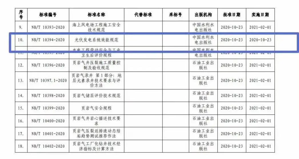 光伏容配比“松绑”利于降低度电成本、加速平价上网