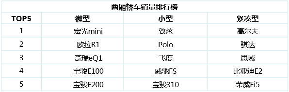 两厢轿车怎么了？买的人越来越少！