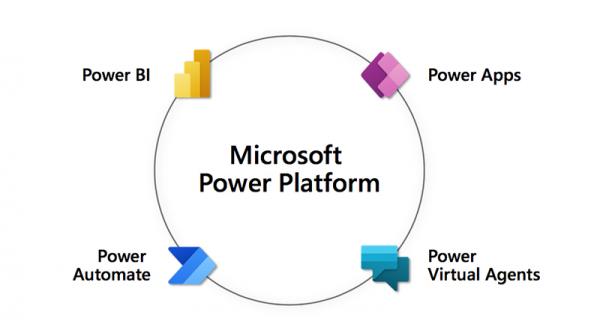 Power Platform解锁微软云矩阵智能反馈链