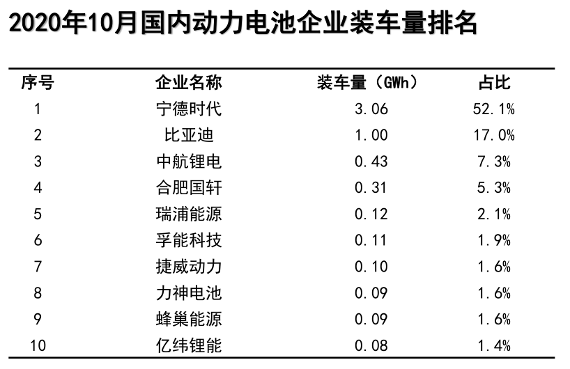 蜂巢能源官宣電池日，要做中國的特斯拉？