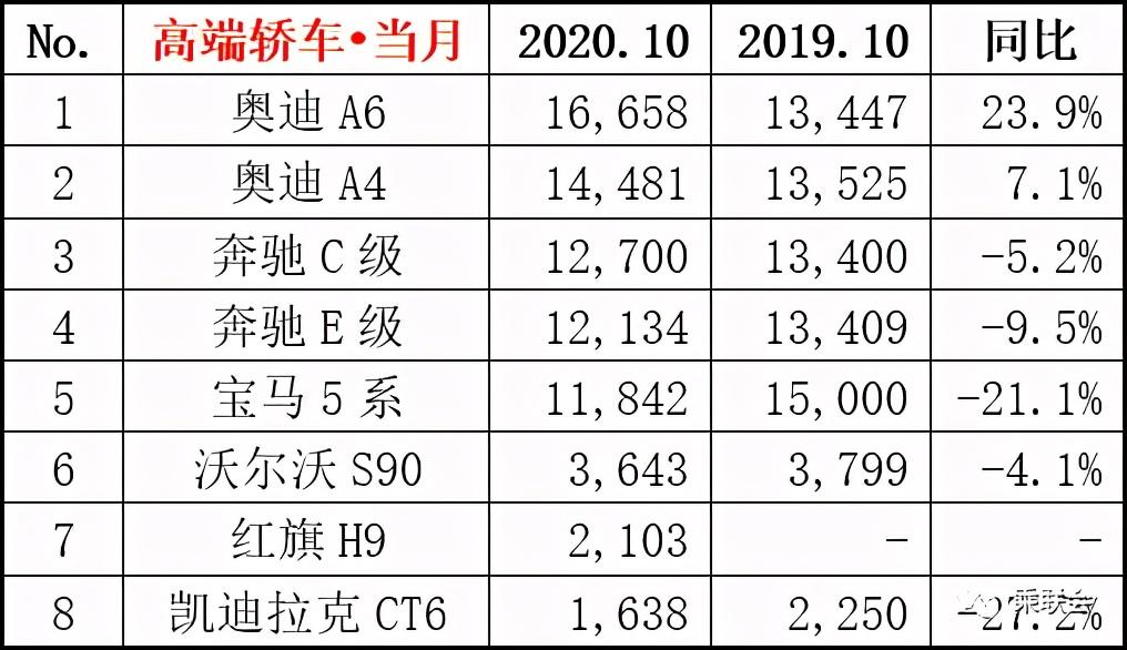 中国汽车行业10月数据公布：一汽大众、上海大众与上海通用位列前三