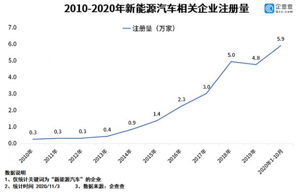 現(xiàn)代汽車加緊布局在華氫能汽車業(yè)務等7條快訊