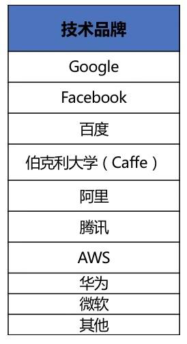 国家战略下的技术自强，百度飞桨的时代之歌