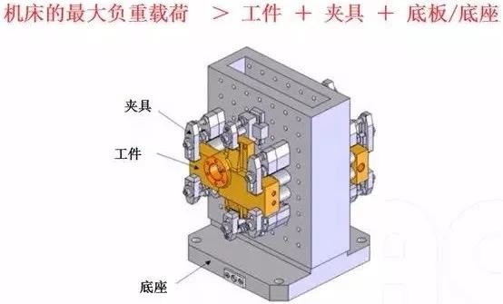 夹具底板的6点使用要素分析