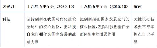 国家战略下的技术自强，百度飞桨的时代之歌