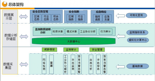 南京工业大学舒志兵：基于工业互联网监测预警平台规划与解决方案