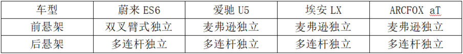 为何中型电动SUV仅蔚来ES6畅销，其他车不香吗？