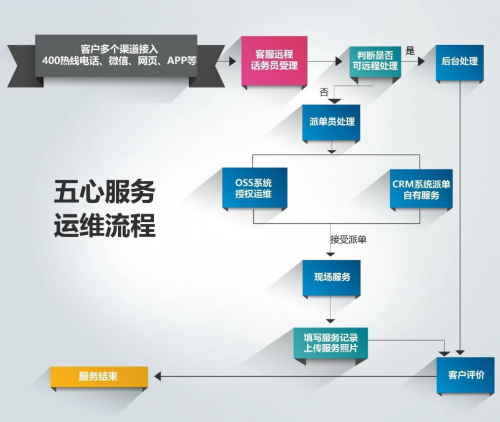 古瑞瓦特成分布式逆变器领导企业，再获“中国十大分布式光伏逆变器品牌”