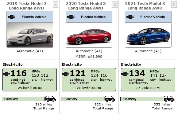 新款Model 3美国EPA续航公布：大增10%达568km