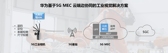 AI芯天下丨新锐丨华为发布5G MEC云边端协同方案，扫清工业视觉障碍