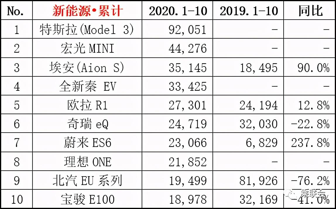 中国汽车行业10月数据公布：一汽大众、上海大众与上海通用位列前三