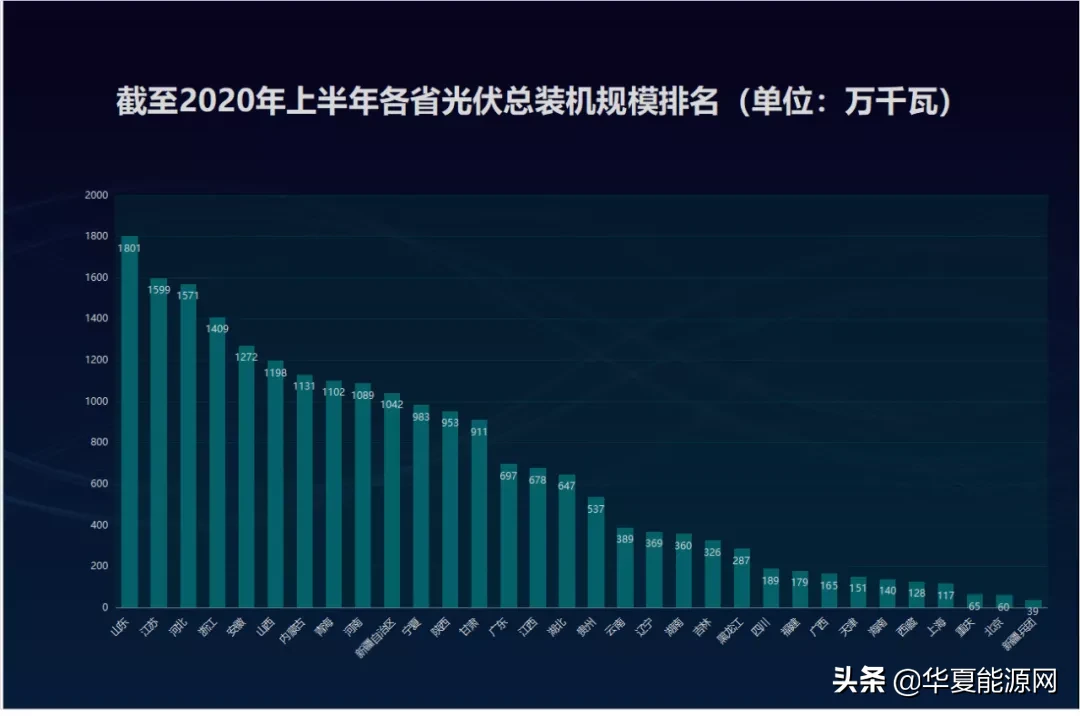 岂止于大，未来已来—11月3日天合光能邀您共启光伏未来风向标