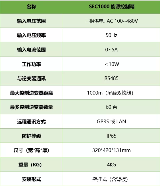 工商業(yè)光伏項目防逆流全套解決方案