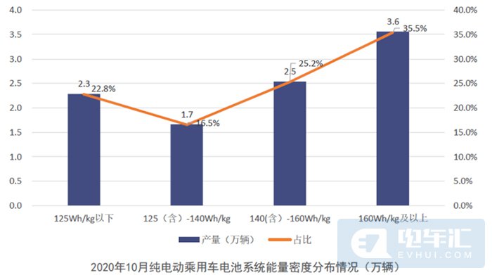 电池联盟：10月动力电池装车5.9GWh，同比上升44%