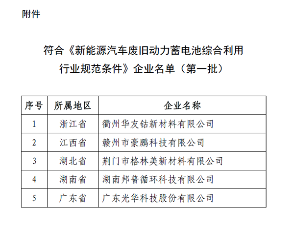 银隆/比亚迪等22家企业入选废旧动力电池综合利用名单