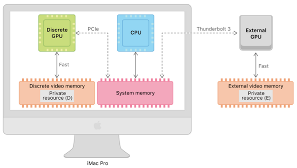 ARM Cortex-A系列处理器性能分类比较