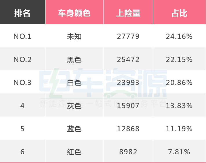 年末了 国产特斯拉Model 3卖到哪里去了？