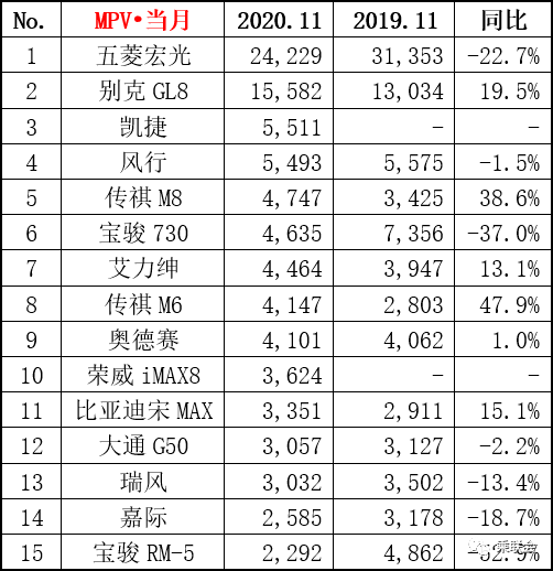 未来10-20万元MPV车型能迎来发展契机？