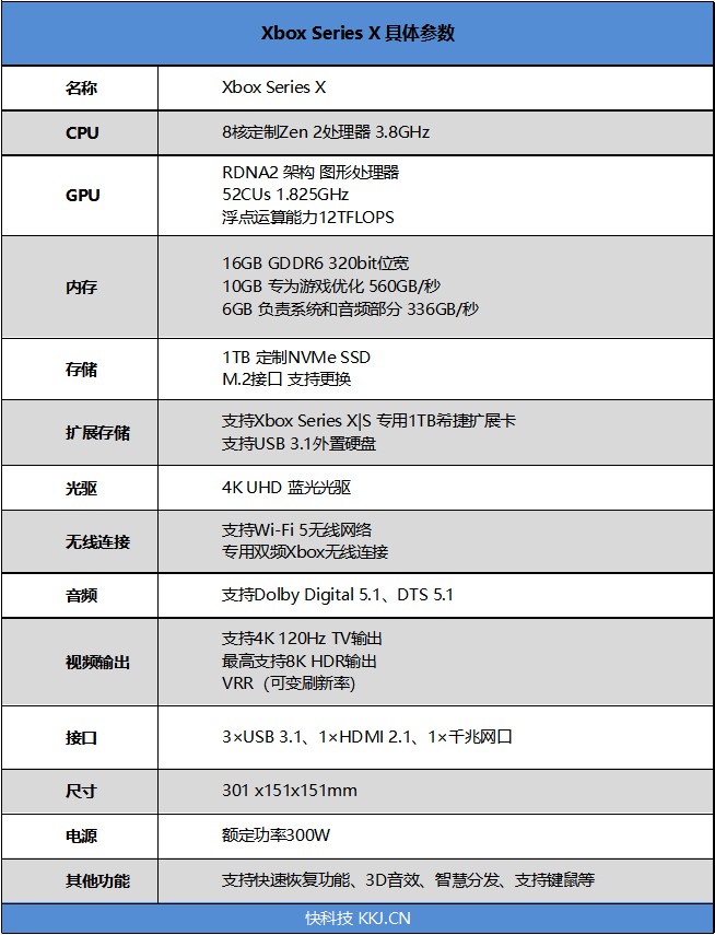 史上最强大的游戏主机！微软Xbox Series X评测：巅峰工业设计更有亲民价