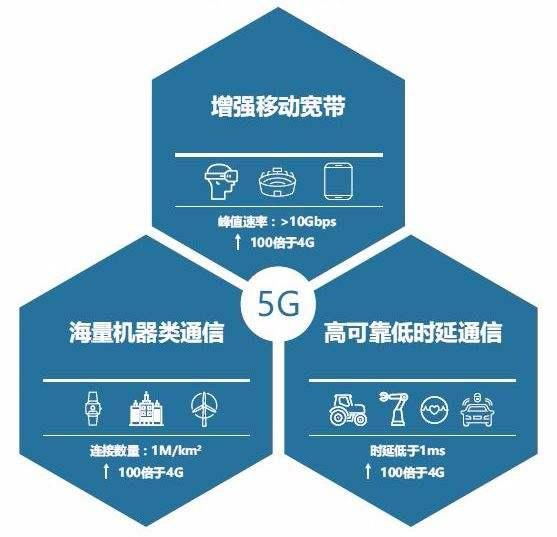 AI芯天下丨深度丨5G赋能+民用引领，无人机产业迎接第二春的