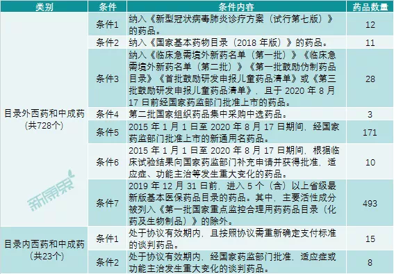 医保目录准入谈判开始，砍价比去年猛！