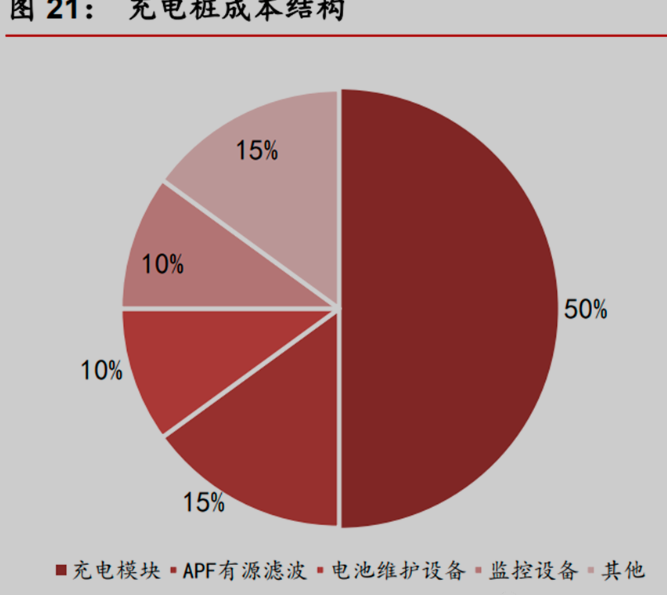 AI芯天下丨新基建丨充电桩纳入新基建，然而还是没有赚到钱