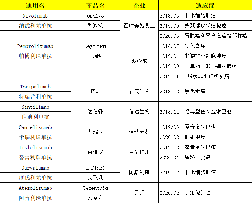 医保目录准入谈判开始，砍价比去年猛！