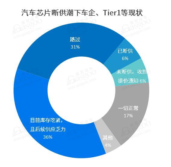 乘联会公布11月份全国乘用车市场分析，新能源表现强劲