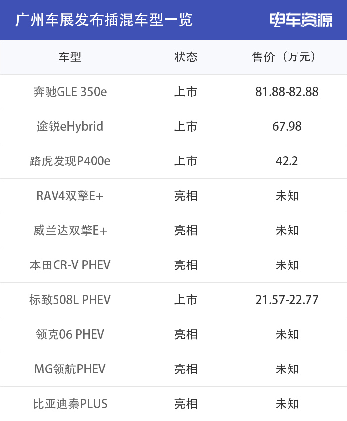 一大波插混车型悄然来袭！它们到底值不值的买？