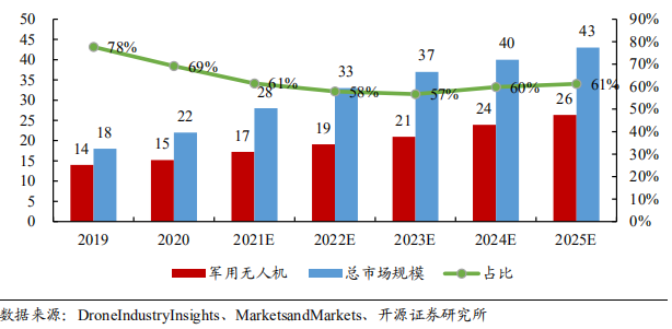 AI芯天下丨深度丨5G赋能+民用引领，无人机产业迎接第二春的