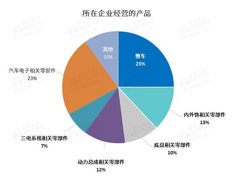 乘联会公布11月份全国乘用车市场分析，新能源表现强劲