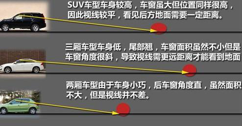 超声波传感器用于汽车后视镜测距提高行车安全性