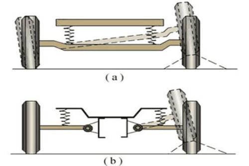 扭力梁非独立悬架的中型车为何不畅销？