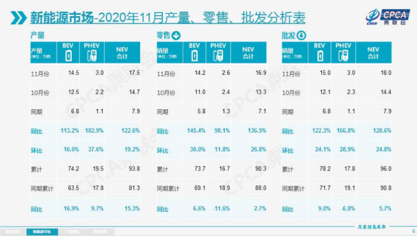 新车，销量，11月全球车市