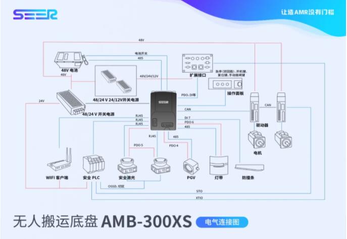 让造 AMR 没有门槛 ，仙工智能（SEER）强势登陆广东智博会