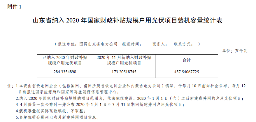 山东11月新增1.7GW纳入国家补贴户用光伏项目