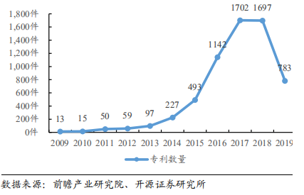 AI芯天下丨深度丨5G赋能+民用引领，无人机产业迎接第二春的