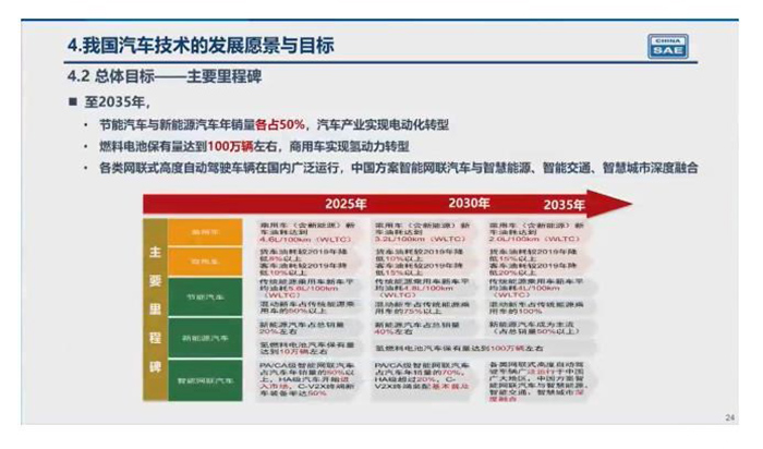 一大波插混車型悄然來襲！它們到底值不值的買？