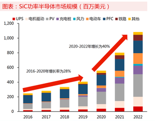 AI芯天下丨产业丨SiC市场规模的增加和SiC晶圆争夺的加剧