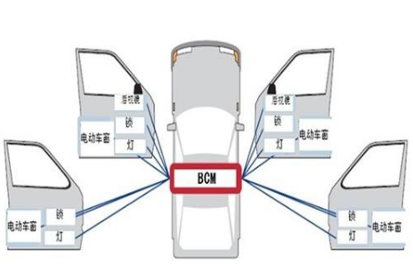 空气质量传感器ENS145和ENS160用于汽车BCM系统中