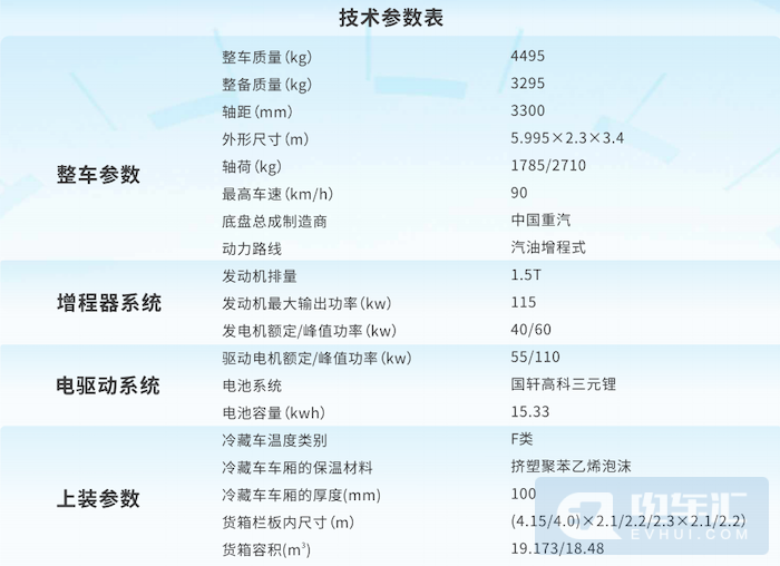 使用成本低、可上绿牌，插电增程轻卡是最优解