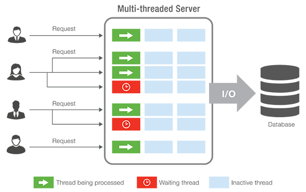 ARM Cortex-A系列处理器性能分类比较