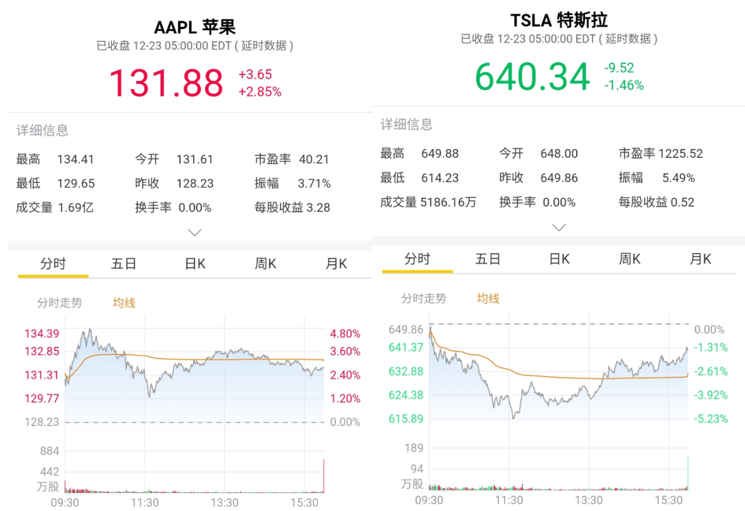 拒绝收购特斯拉、摇摆六年、加速研发，苹果汽车有没有颠覆行业的实力？