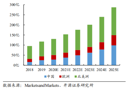 AI芯天下丨深度丨5G赋能+民用引领，无人机产业迎接第二春的