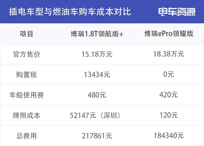 一大波插混车型悄然来袭！它们到底值不值的买？