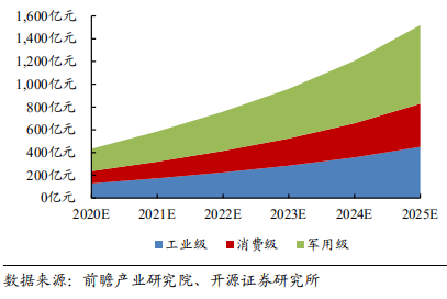 AI芯天下丨深度丨5G赋能+民用引领，无人机产业迎接第二春的