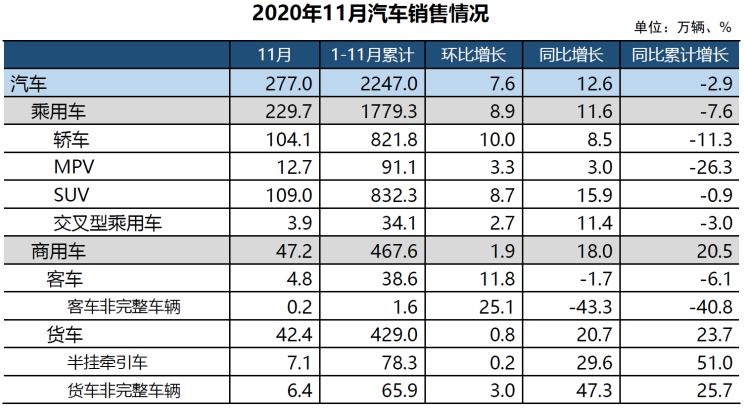 未来10-20万元MPV车型能迎来发展契机？